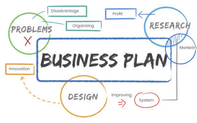 Plan d’action commercial : Définition, Modèle et Exemple